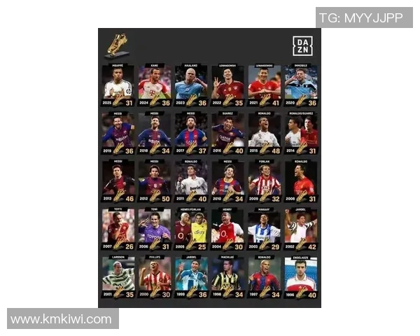 现役三大足球球星最新排名揭晓谁才是真正的世界之王